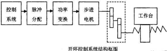 益阳蔡司益阳三坐标测量机