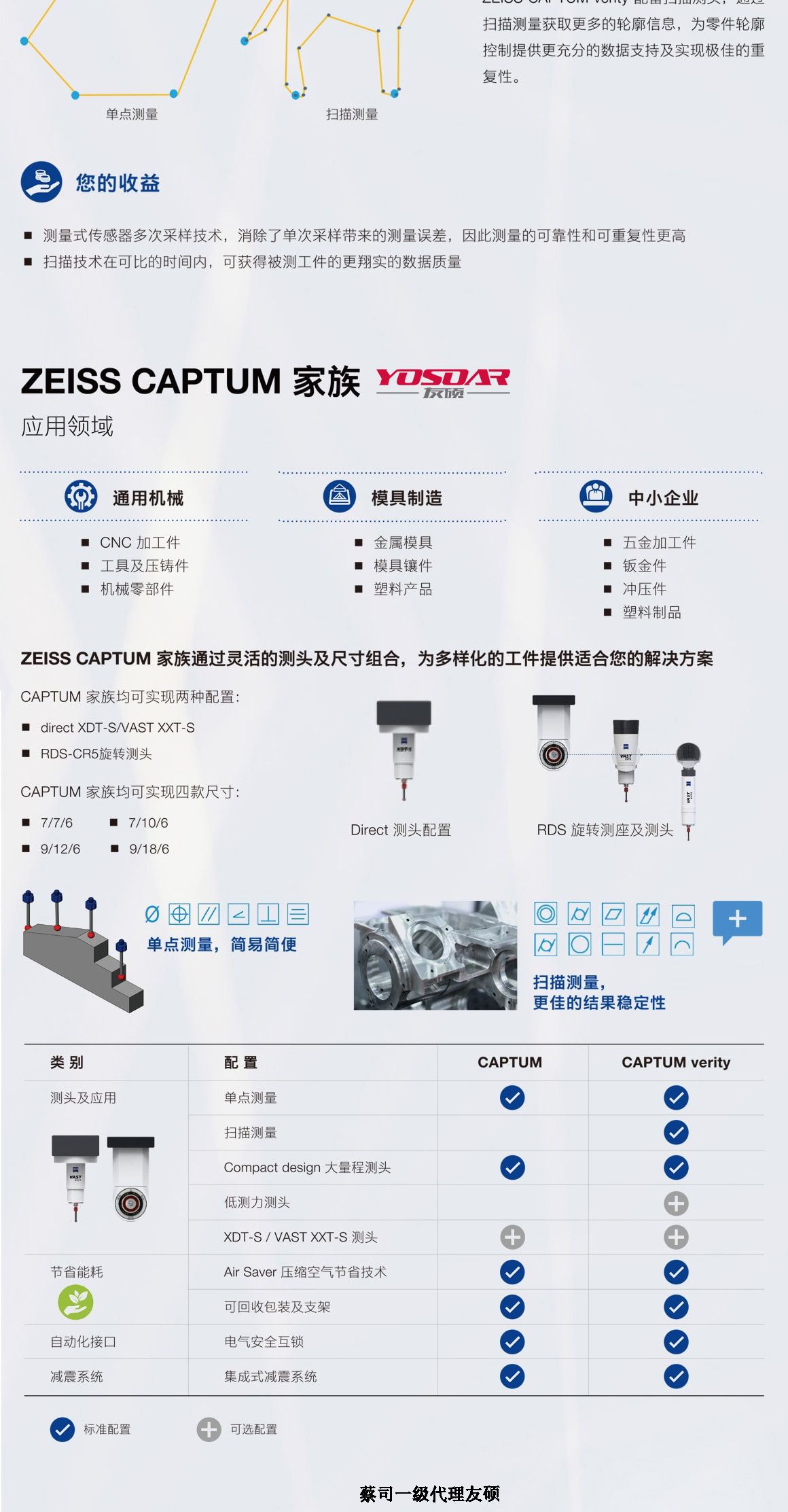 益阳蔡司三坐标CAPTUM