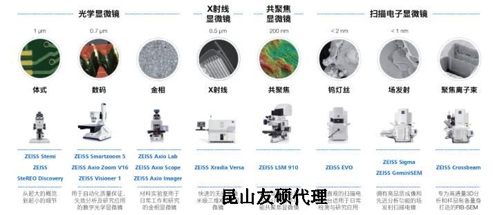 益阳蔡司益阳扫描电镜